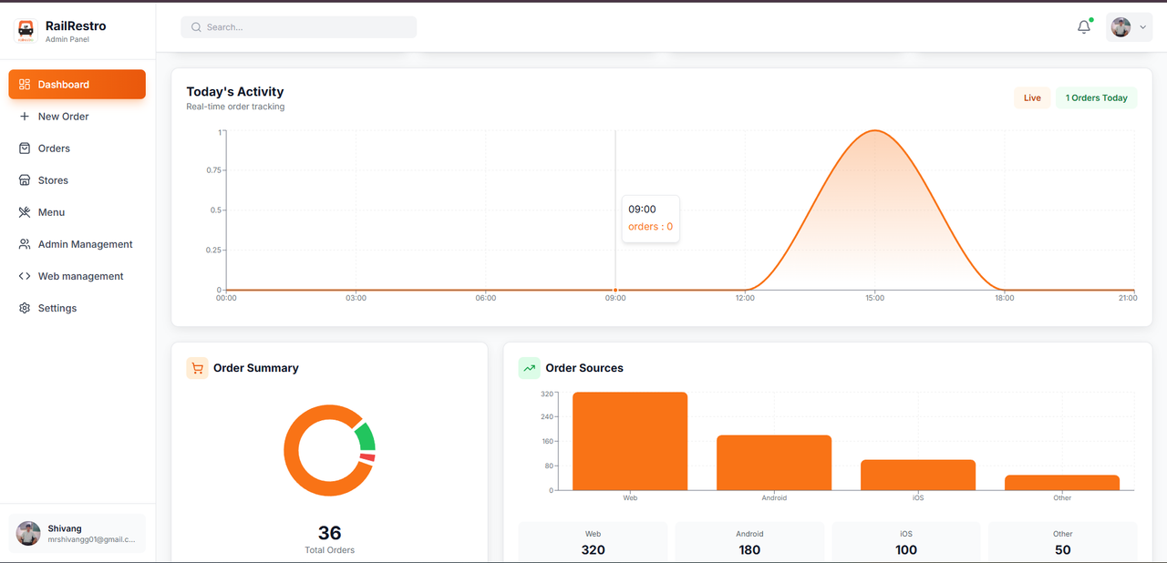 RR Experimental Dash
